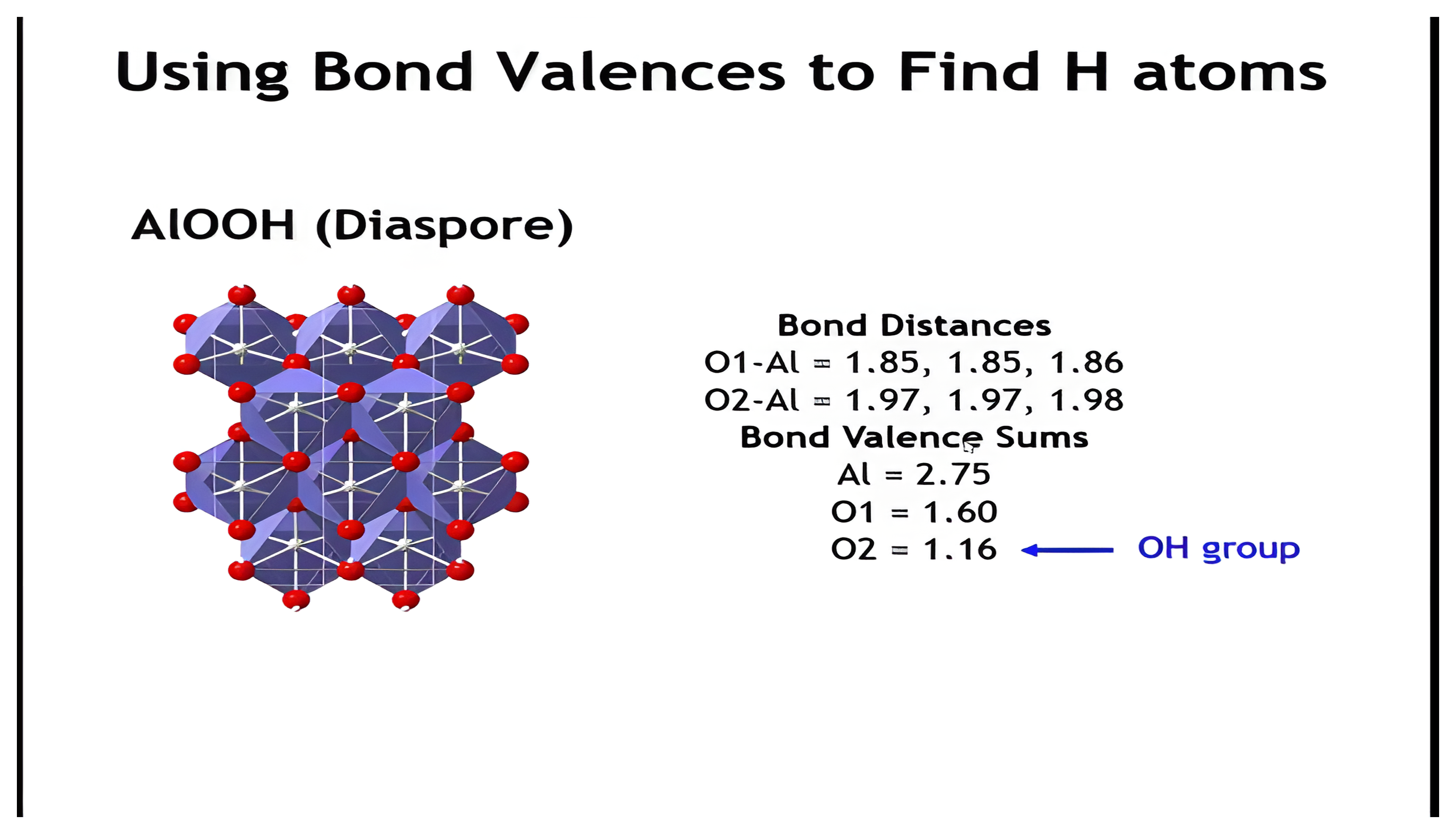 Diaspore AlOOH bond valence sums identifying the oxygen site that carries the hydrogen atom.