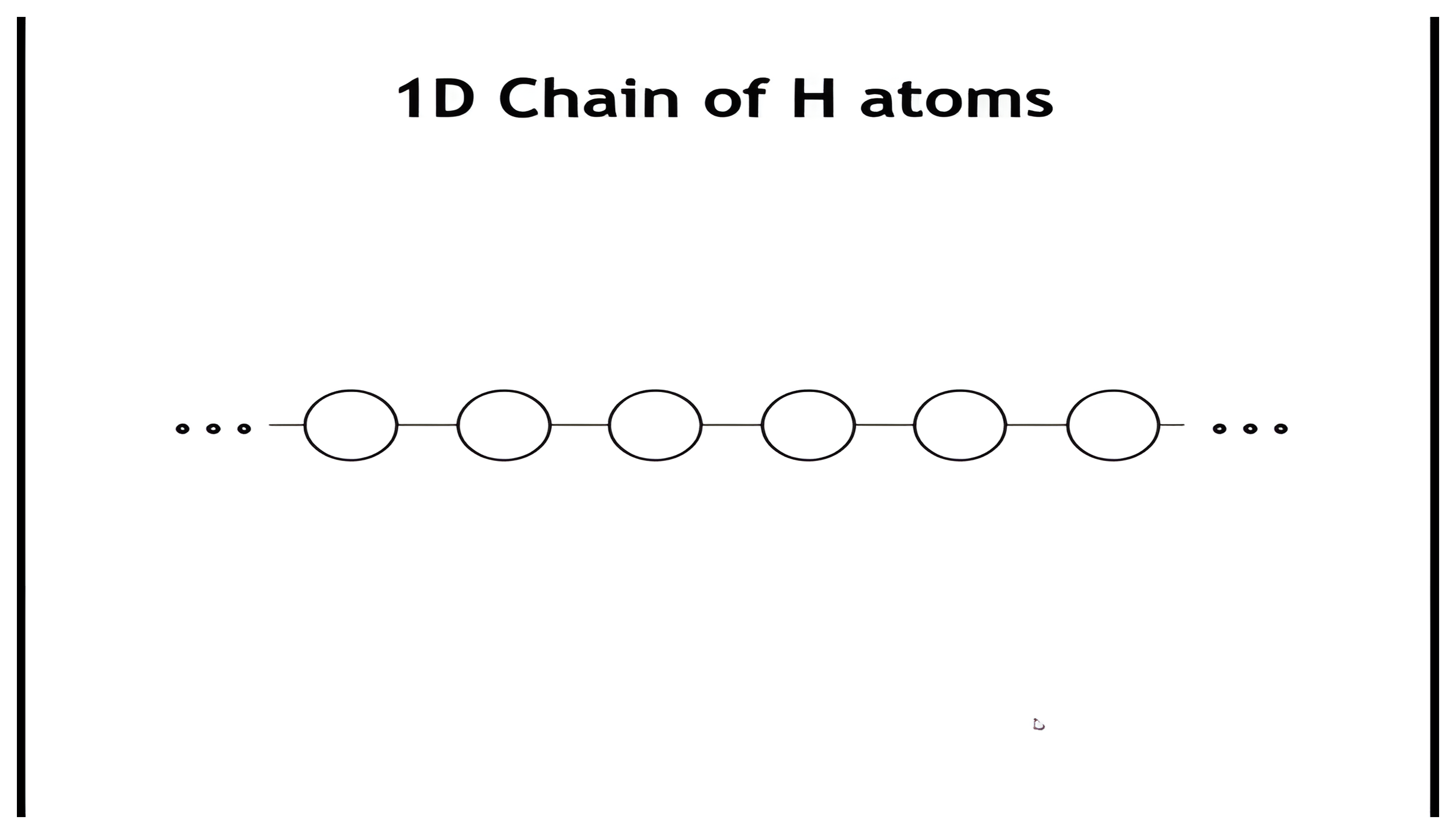 An infinite one-dimensional chain of hydrogen atoms drawn as connected circles.