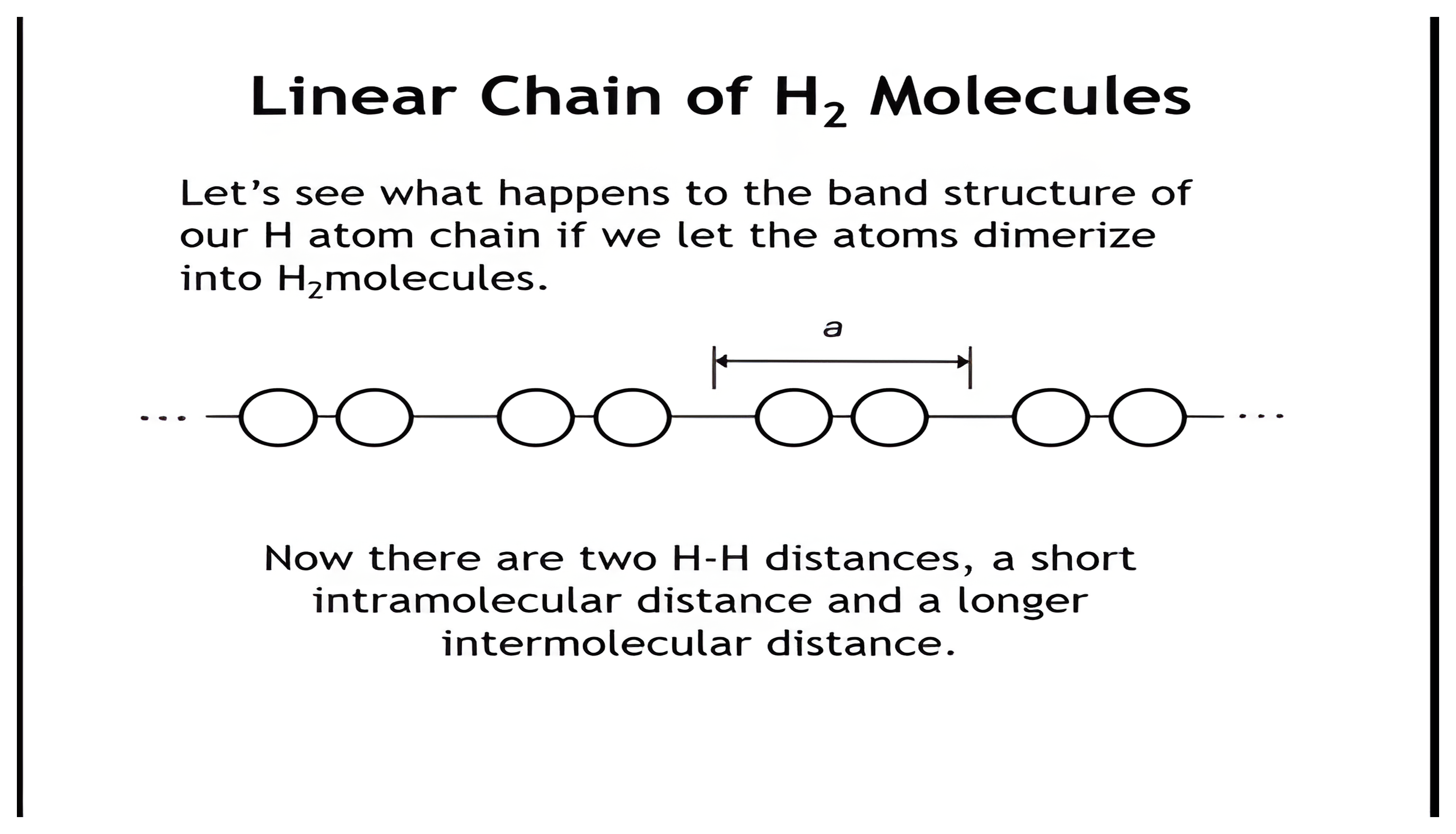 A chain of hydrogen atoms dimerized into H2 molecules: paired circles with a short intramolecular H-H distance and a longer intermolecular distance, with the repeat distance a spanning one pair.