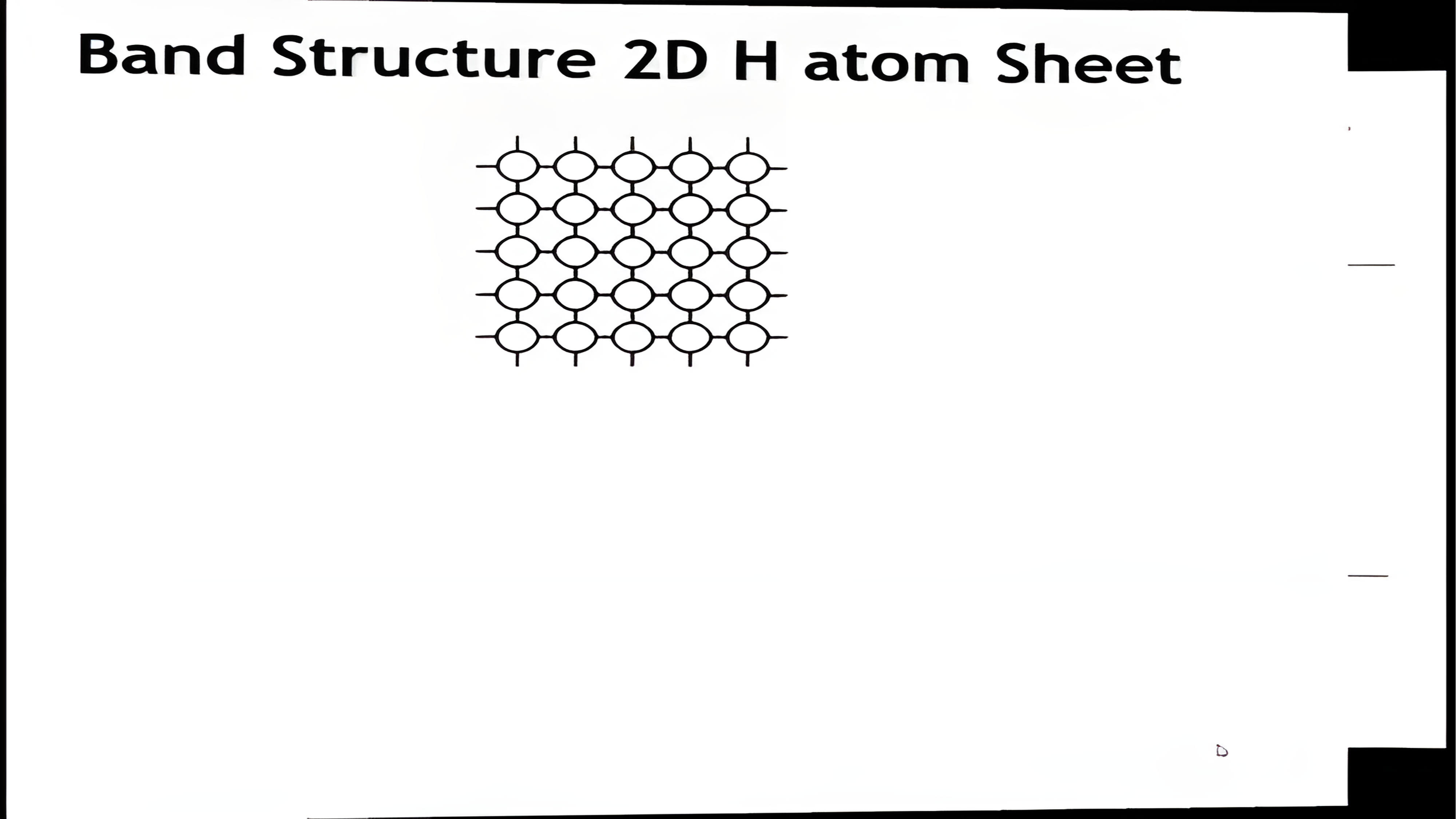 A square lattice of hydrogen atoms, then its crystal orbitals at the gamma point, the X point, and the M point, then the resulting band structure diagram from gamma to X to M and back to gamma.