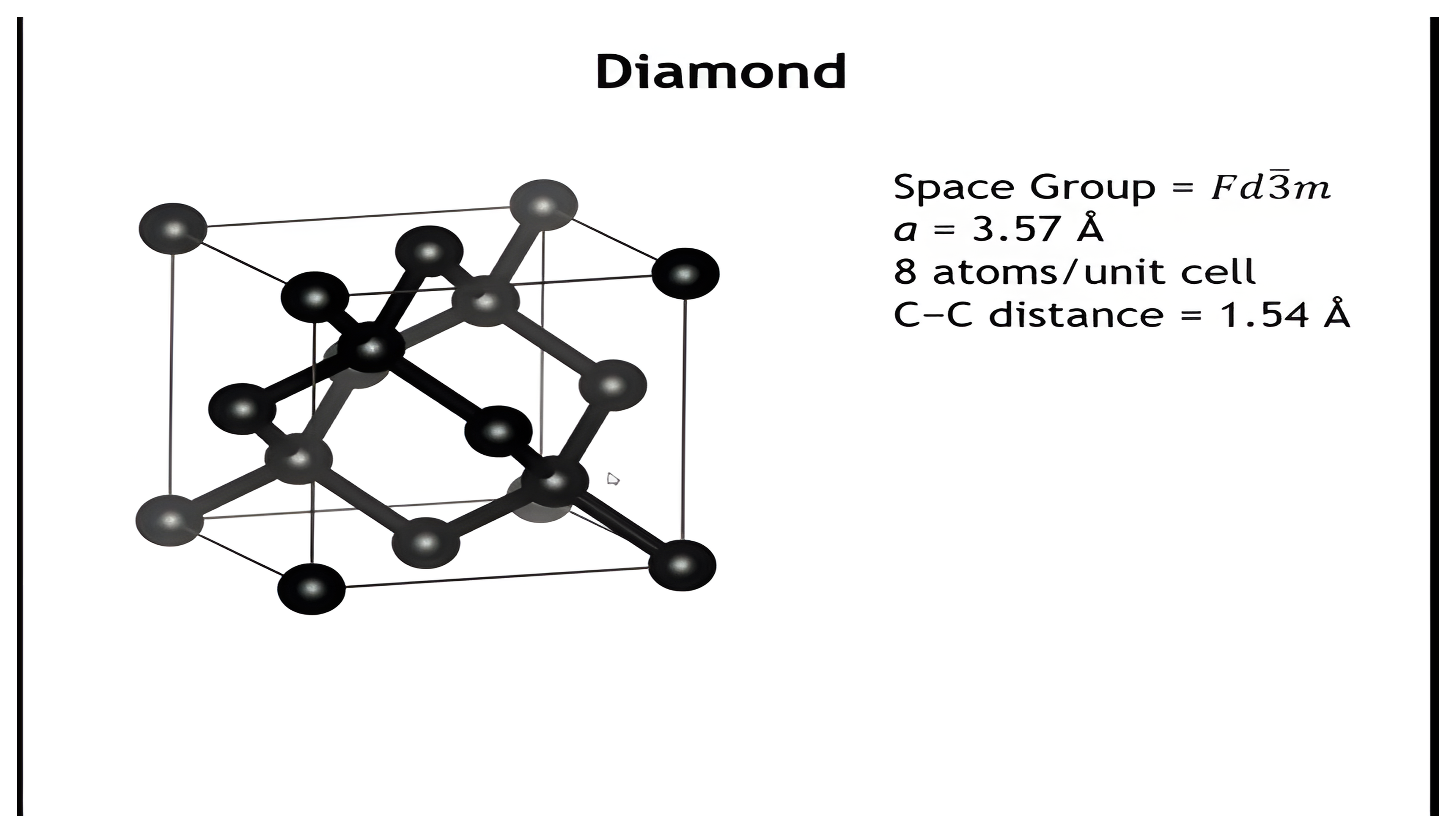The diamond structure: space group F d -3 m, a equals 3.57 angstroms, eight atoms per unit cell, carbon-carbon distance 1.54 angstroms.