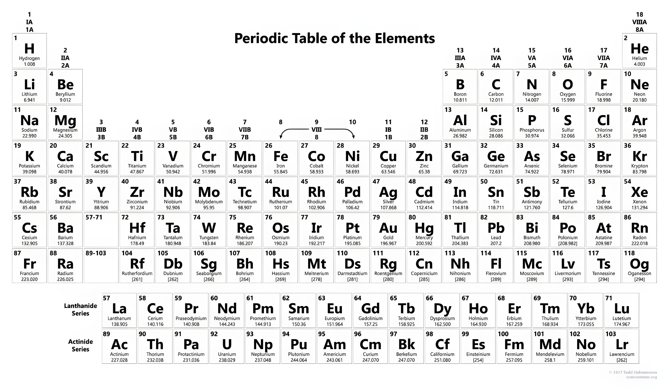 A periodic table of the elements.