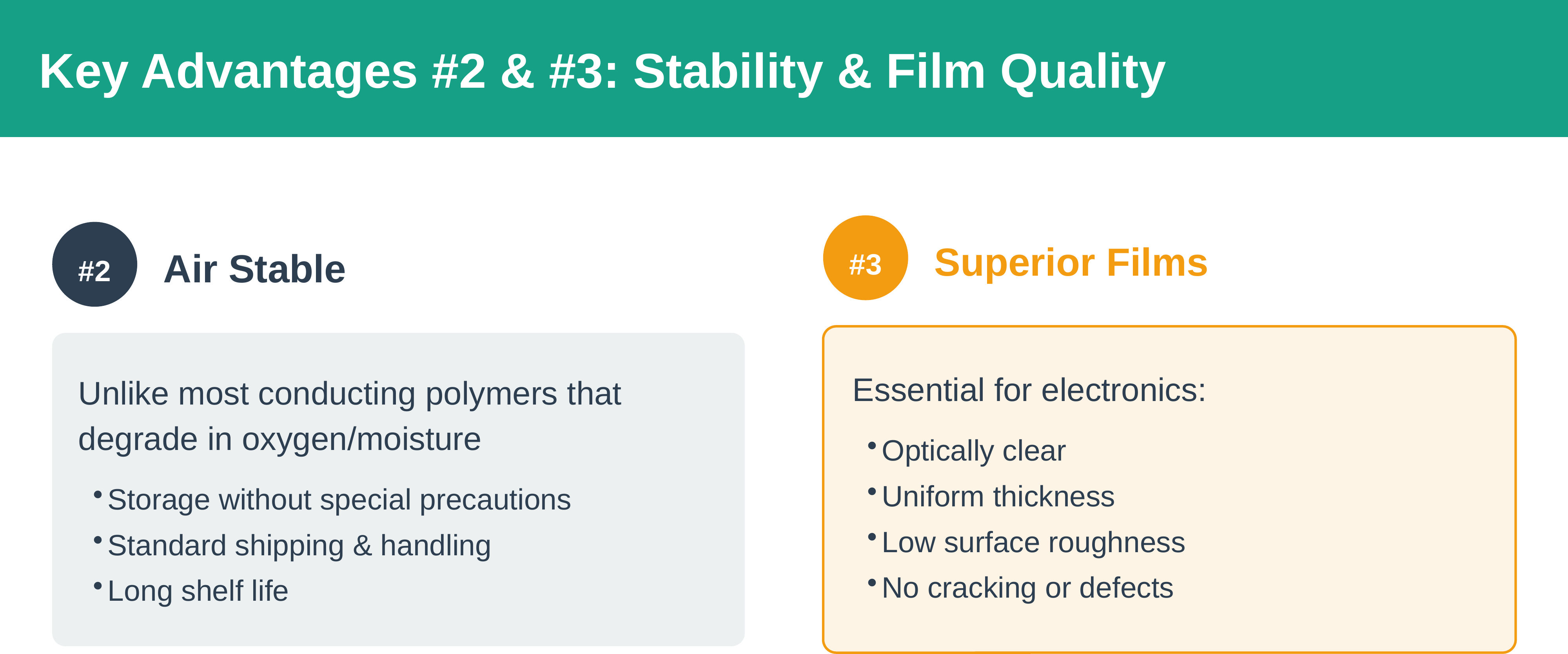 Advantage 2, air stable: unlike most conducting polymers that degrade in oxygen or moisture, storage without special precautions, standard shipping, long shelf life. Advantage 3, superior films: optically clear, uniform thickness, low surface roughness, no cracking or defects.