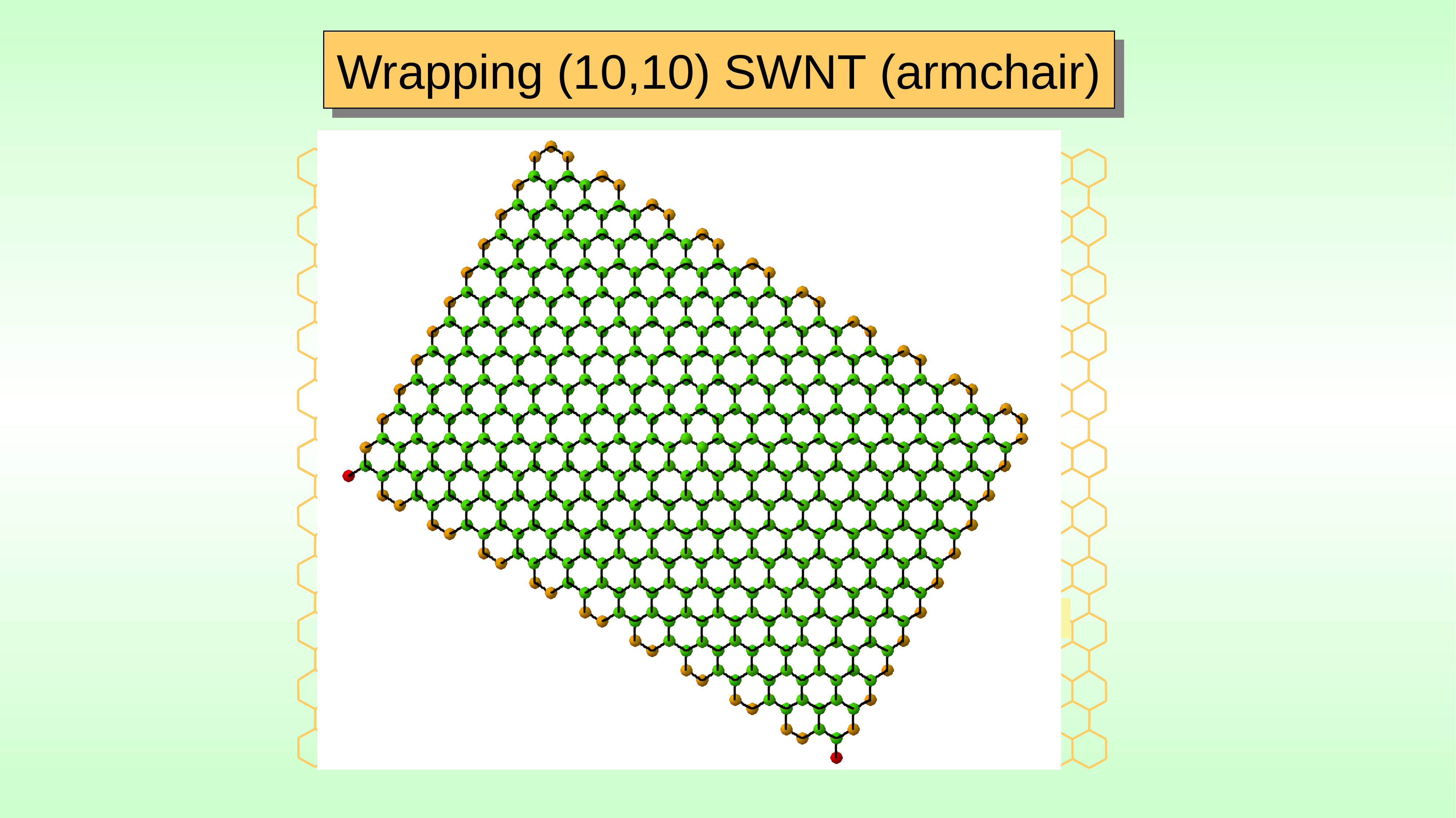 A graphene sheet with a diamond-shaped region whose chiral vector C h equals 10 comma 10 runs along a1 plus a2; a click plays the source's wrapping animation frame for the (10,10) armchair single-walled nanotube.