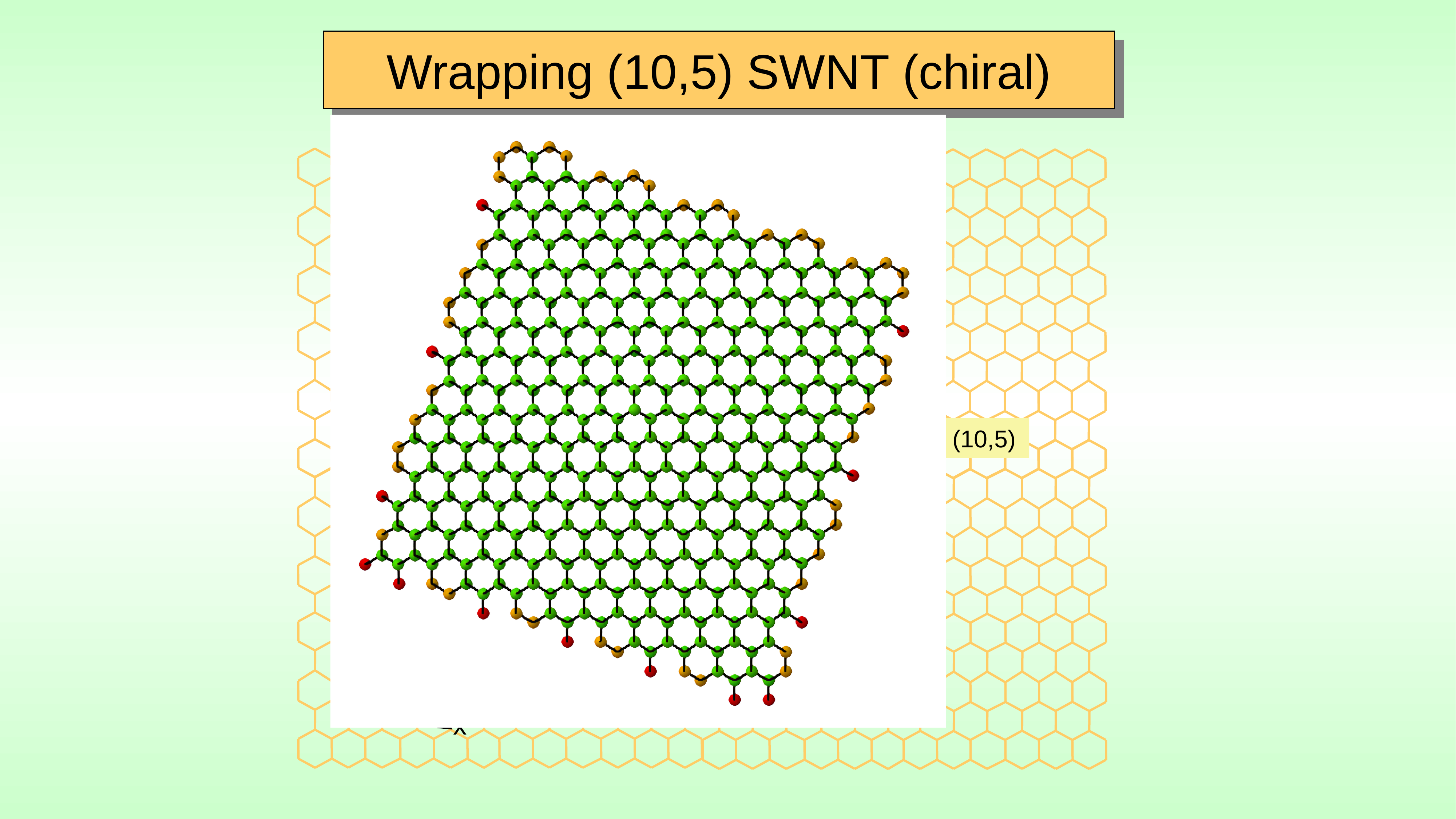 A graphene sheet with the wrapping region for chiral vector C h equals 10 comma 5, between the zigzag and armchair directions; a click plays the source's wrapping animation frame for the (10,5) chiral single-walled nanotube.