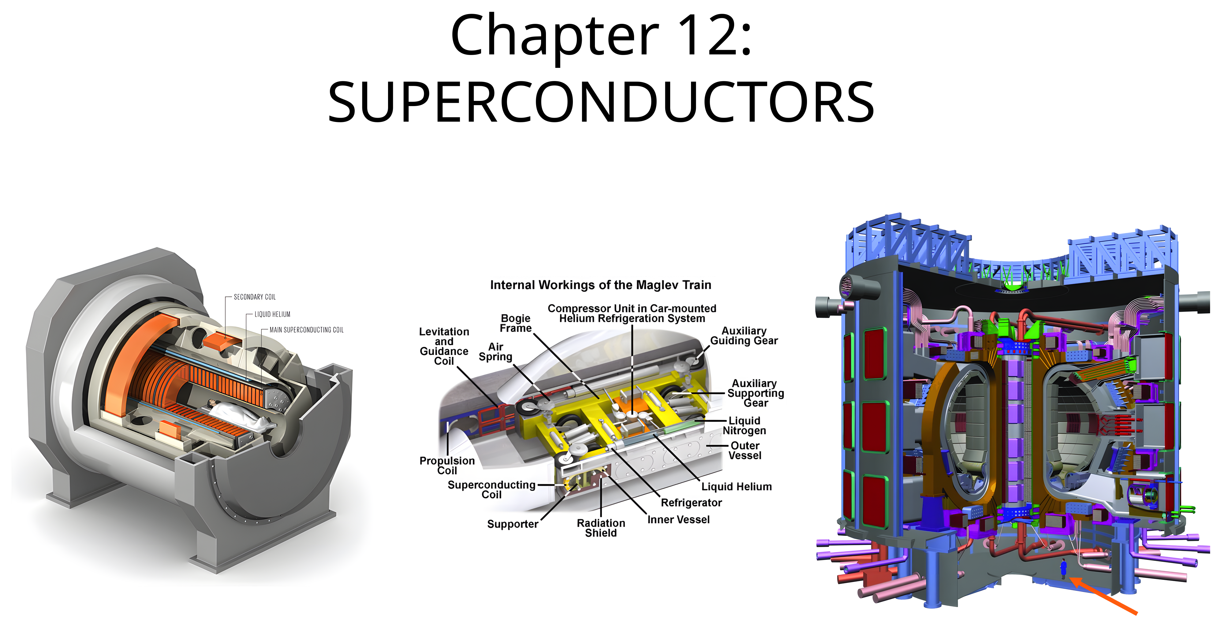 Chapter 12 title page with three photographs: the superconducting magnet of an MRI scanner in cross-section, the internal workings of a maglev train with its levitation and propulsion coils, and a CAD rendering of a tokamak fusion reactor.