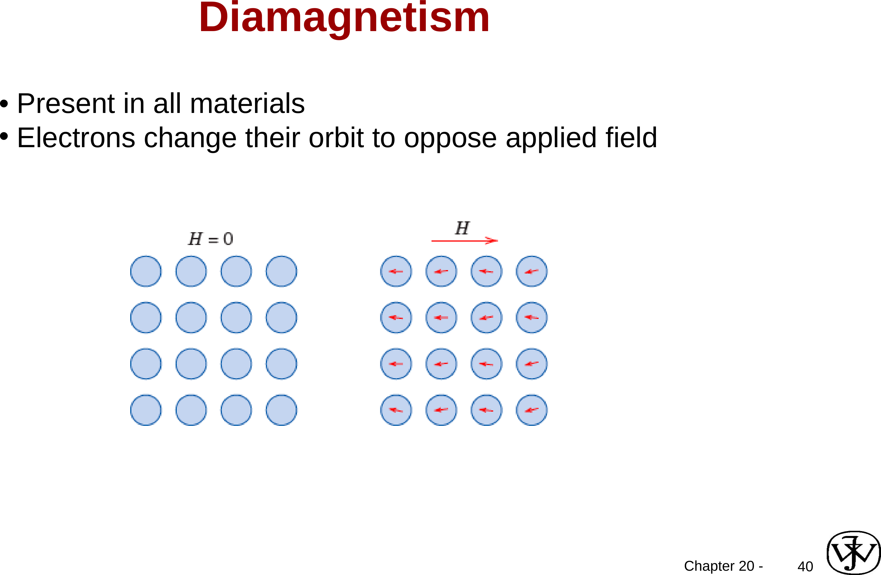 Diamagnetism: a grid of atoms with no moments at H equals zero; in an applied field H each atom develops a small induced moment opposing the field.