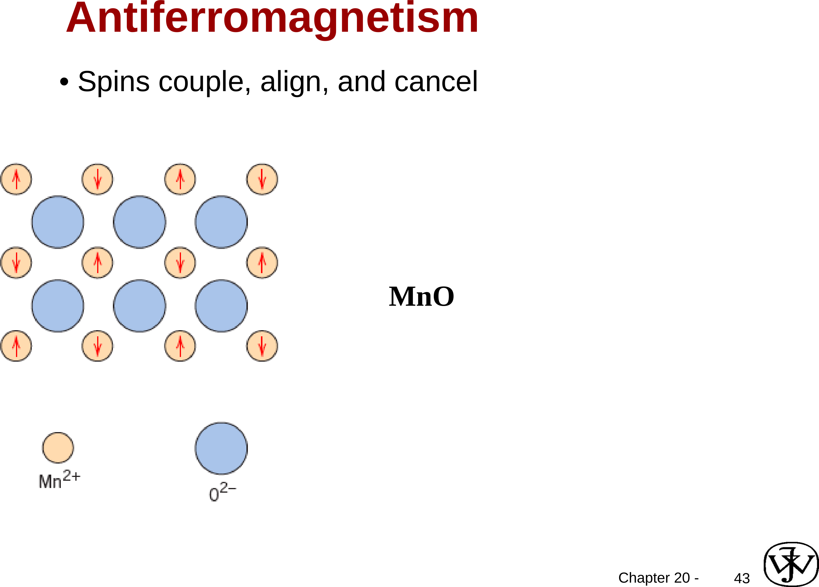 Antiferromagnetism in MnO: Mn2+ spins couple, align, and cancel in an alternating up-down pattern between O2- ions, giving no net external field.