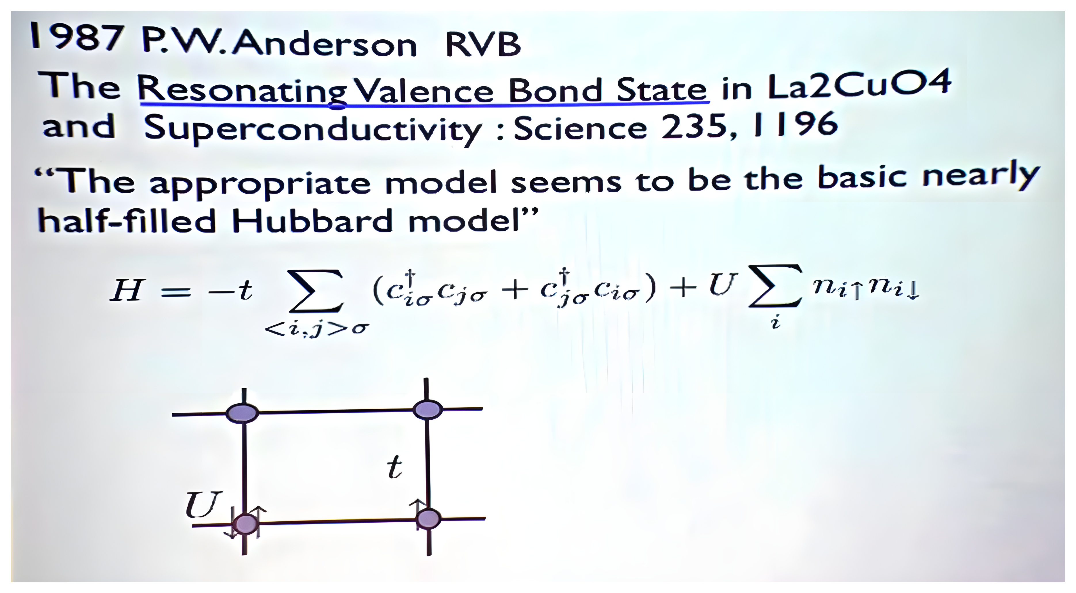 A 1987 lecture slide: P. W. Anderson’s resonating valence bond state, The Resonating Valence Bond State in La2CuO4 and Superconductivity, Science 235, 1196, with the quote that the appropriate model seems to be the basic nearly half-filled Hubbard model, the Hubbard Hamiltonian with hopping t and on-site repulsion U, and a square-lattice sketch.